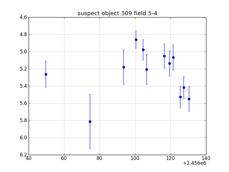 no plot available, curve is too noisy